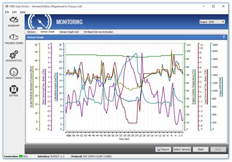 oscilloscope diagnostics software download